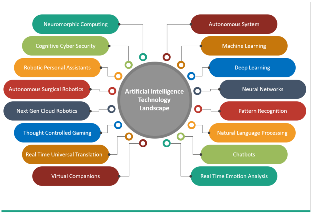 AI Tools and Services: Key Innovations and Ecosystem Growth