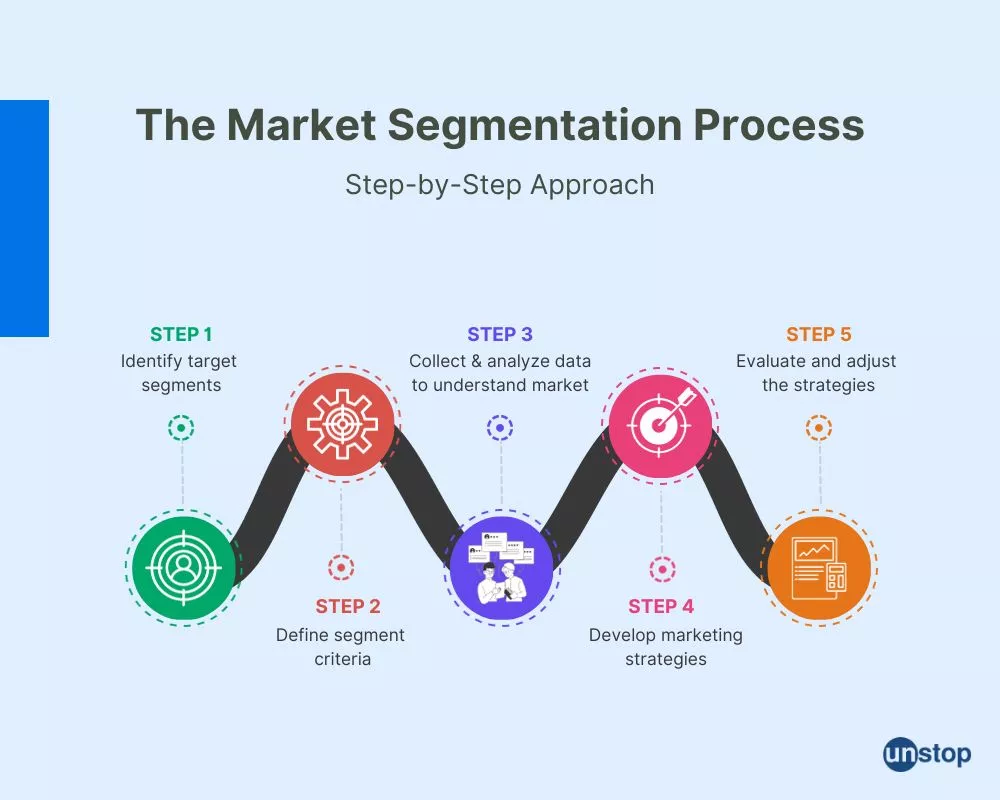 Market Segmentation: Reaching the Right Audience