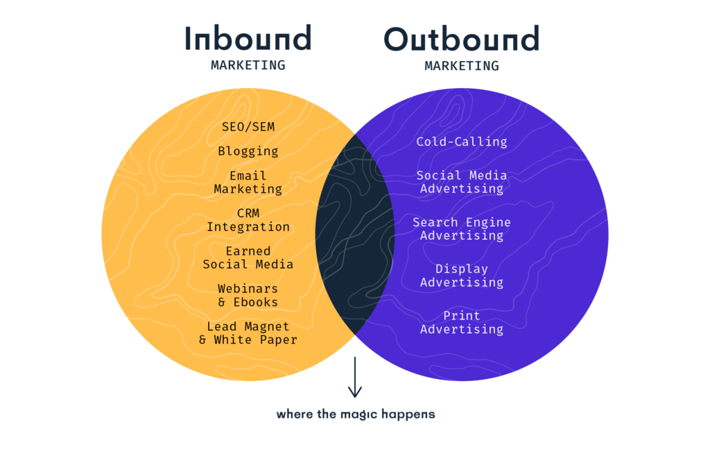 The Evolution of Marketing: Inbound vs. Outbound