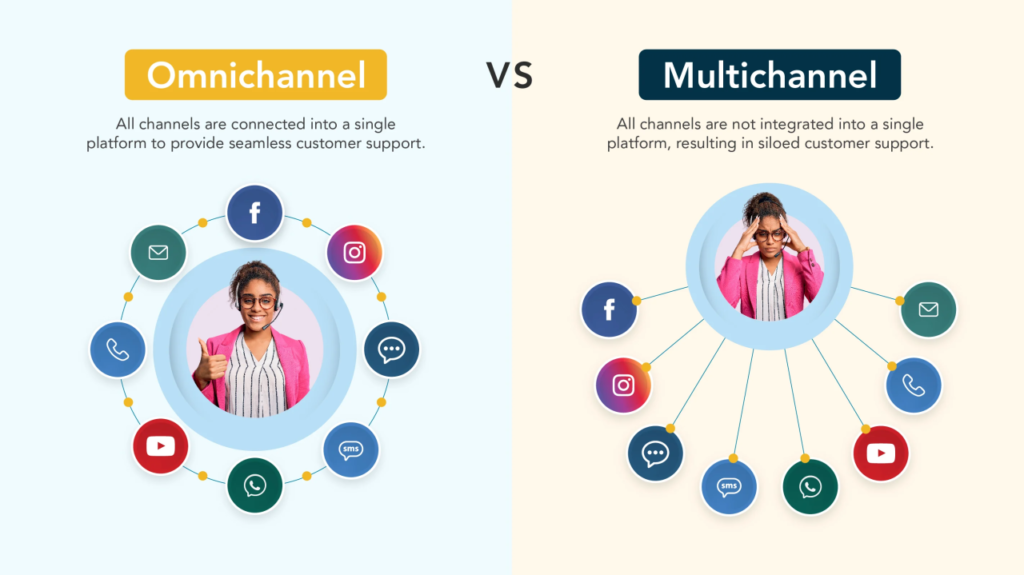 Omnichannel Marketing: Providing a Seamless Experience