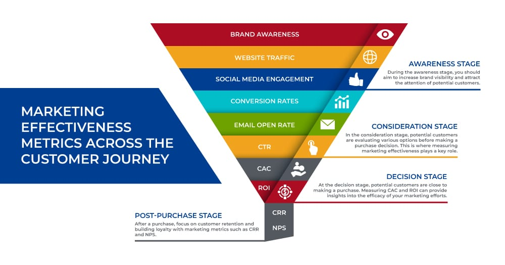 Key Metrics in Marketing: Tracking Success