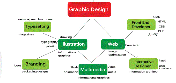 Beyond Tools: The Heart of a Graphic Designer’s Craft