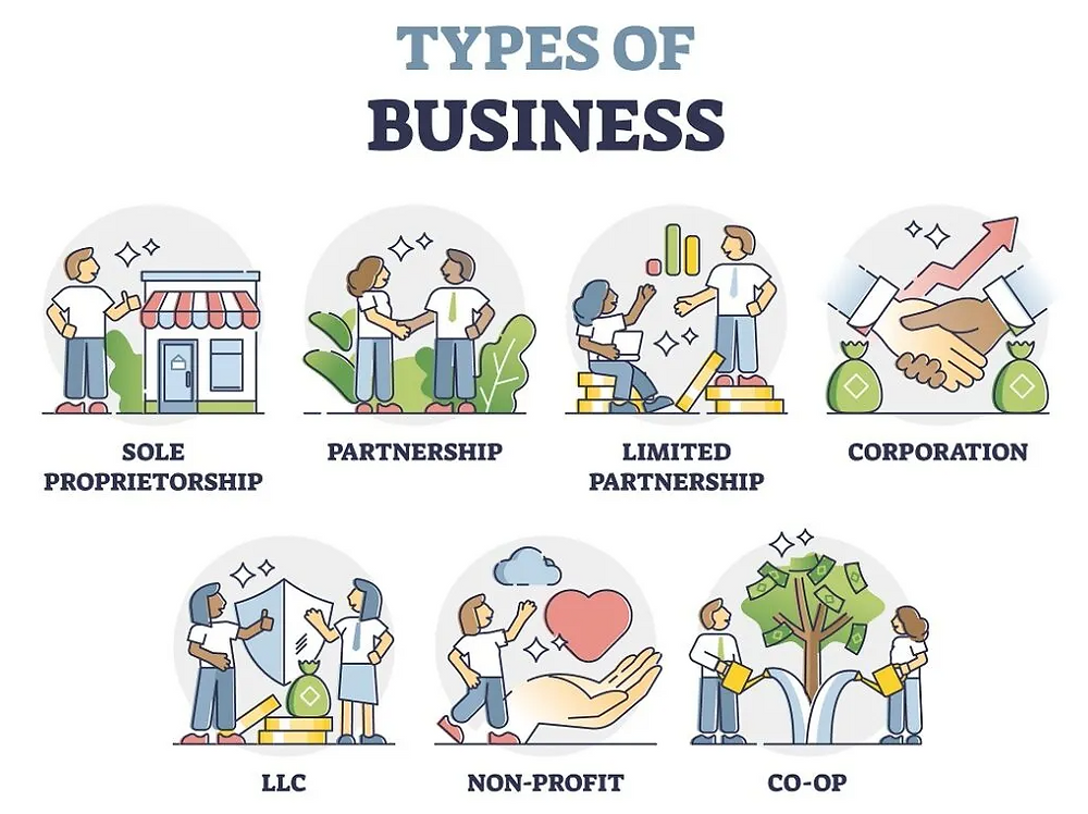 Types of Businesses