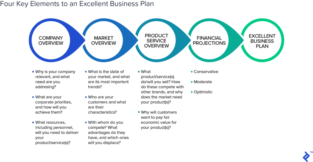 Importance of Business Planning