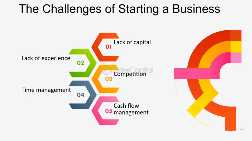 Challenges in Running a Business